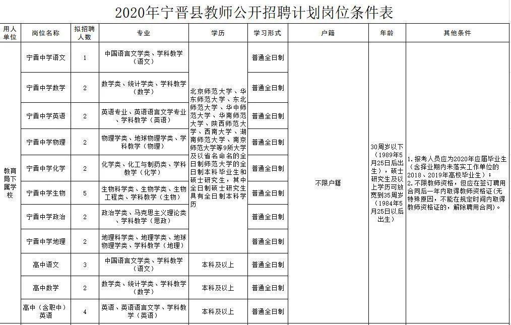 寧晉圈最新招聘，變化帶來(lái)自信，學(xué)習(xí)鑄就未來(lái)之路