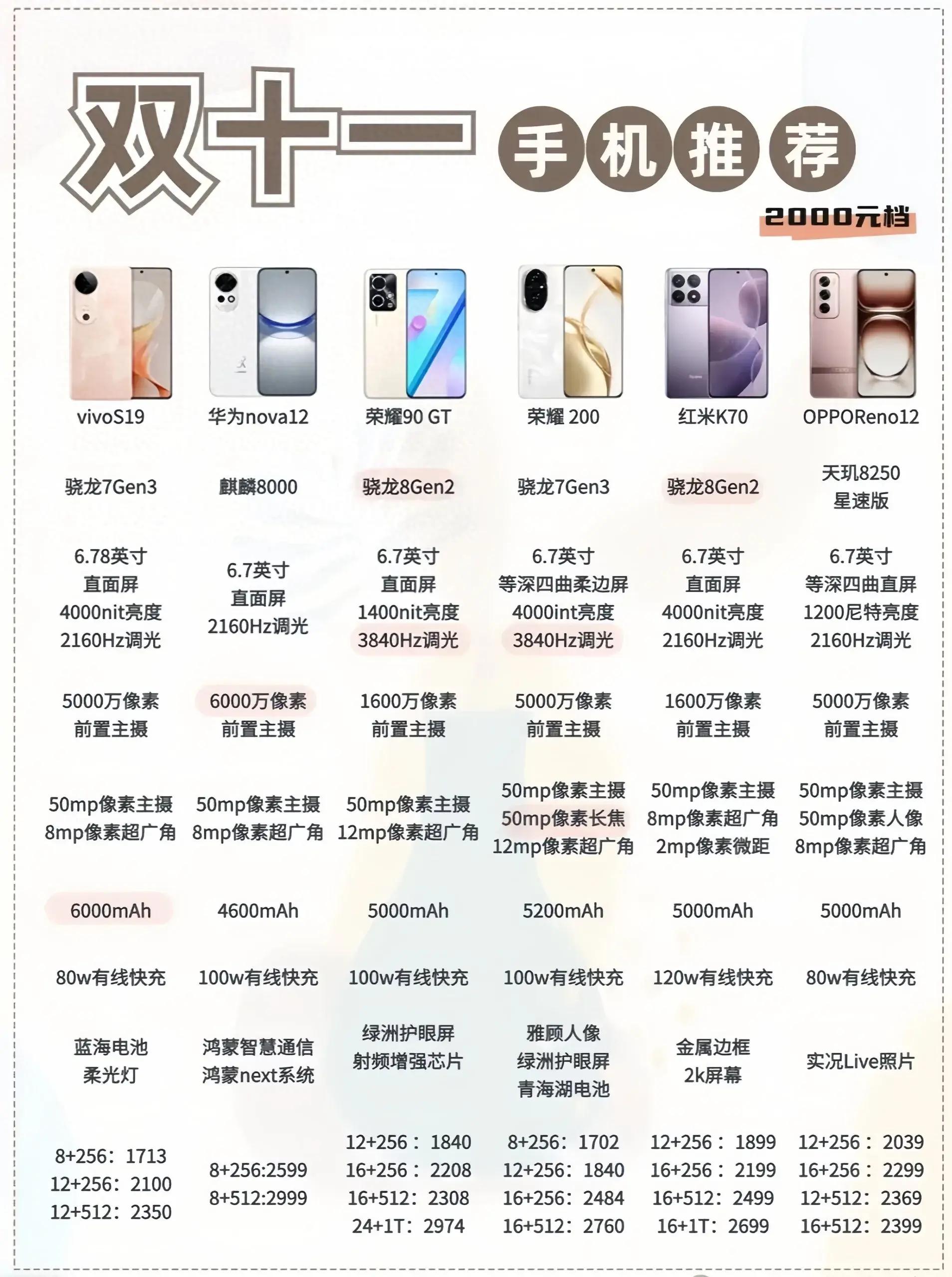 性價比最新手機，旅行好伙伴，探索自然美景的絕佳選擇