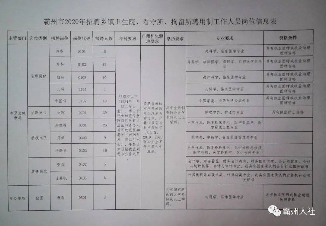 晉州市最新招工啟示，探索自然美景的旅行招募啟事