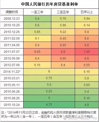 房貸利率2024最新公告發(fā)布，你做好調(diào)整準(zhǔn)備了嗎？