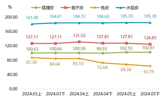 最新貉皮價格行情，市場走勢與友情交織的小插曲
