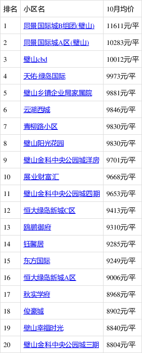 璧山樓盤最新房價(jià)及市場走勢(shì)分析與個(gè)人看法總結(jié)報(bào)告