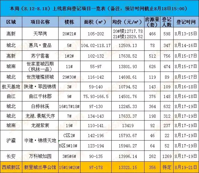 西安天琴灣最新房?jī)r(jià)動(dòng)態(tài)，機(jī)遇與自我超越的置業(yè)旅程