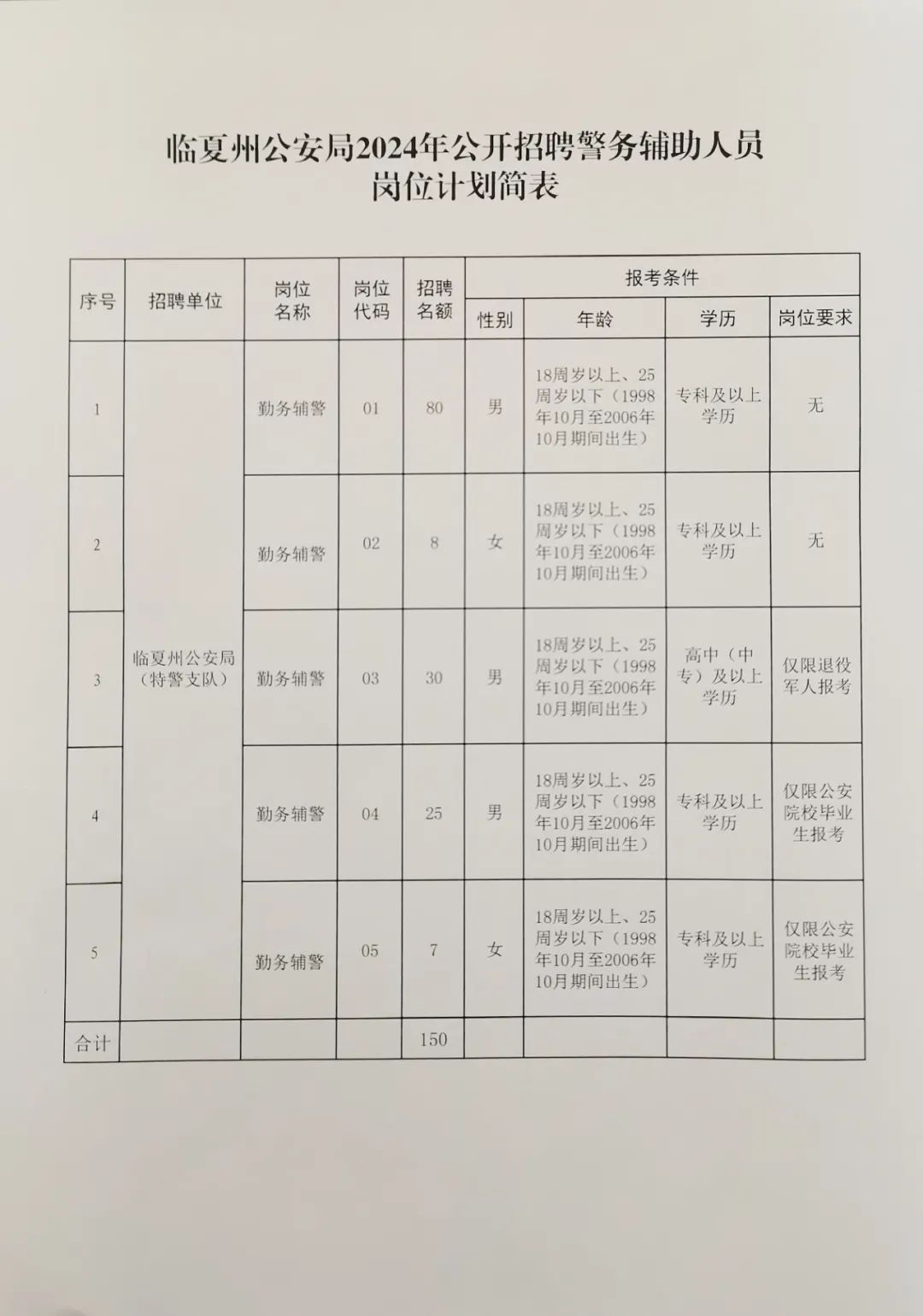 舒蘭招聘網最新招聘，科技引領未來，智能招聘新紀元開啟