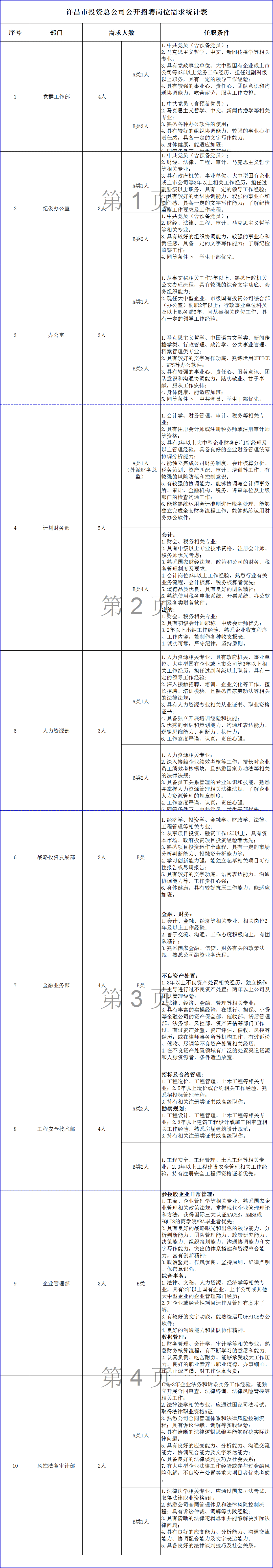 許昌人才網(wǎng)最新招聘，深度探討影響與觀點分析