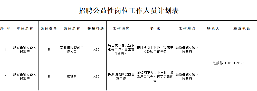 湯原最新招聘，友情、機(jī)遇與家的溫馨交匯點(diǎn)