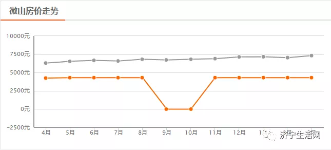 汶上最新房?jī)r(jià)背后的溫情故事，小窩里的故事與溫情
