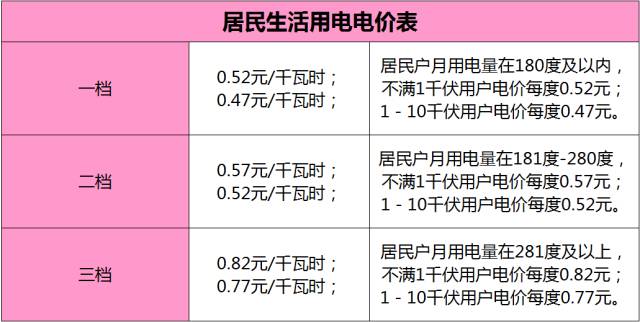 LED光源 第90頁