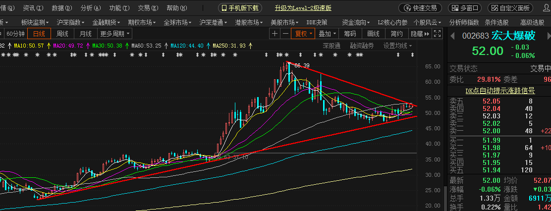宏大爆破最新利好深度分析與觀點闡述，行業(yè)前景展望與公司業(yè)績展望