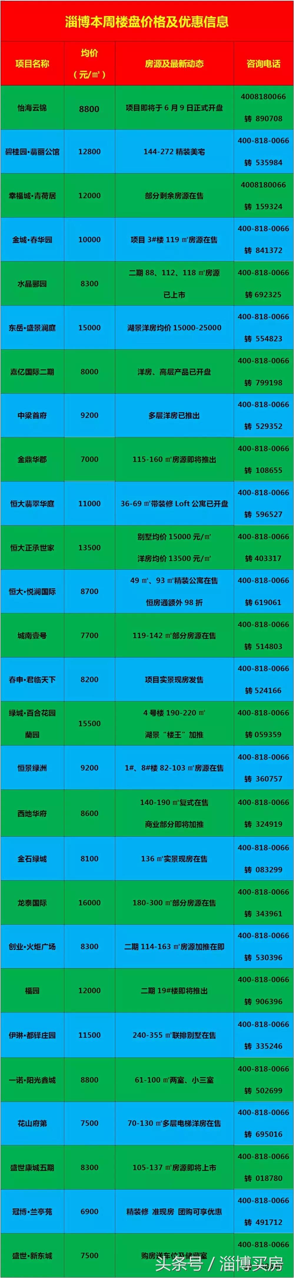 臨淄區(qū)最新房?jī)r(jià)動(dòng)態(tài)及市場(chǎng)走勢(shì)，購(gòu)房指南與實(shí)時(shí)更新數(shù)據(jù)報(bào)告