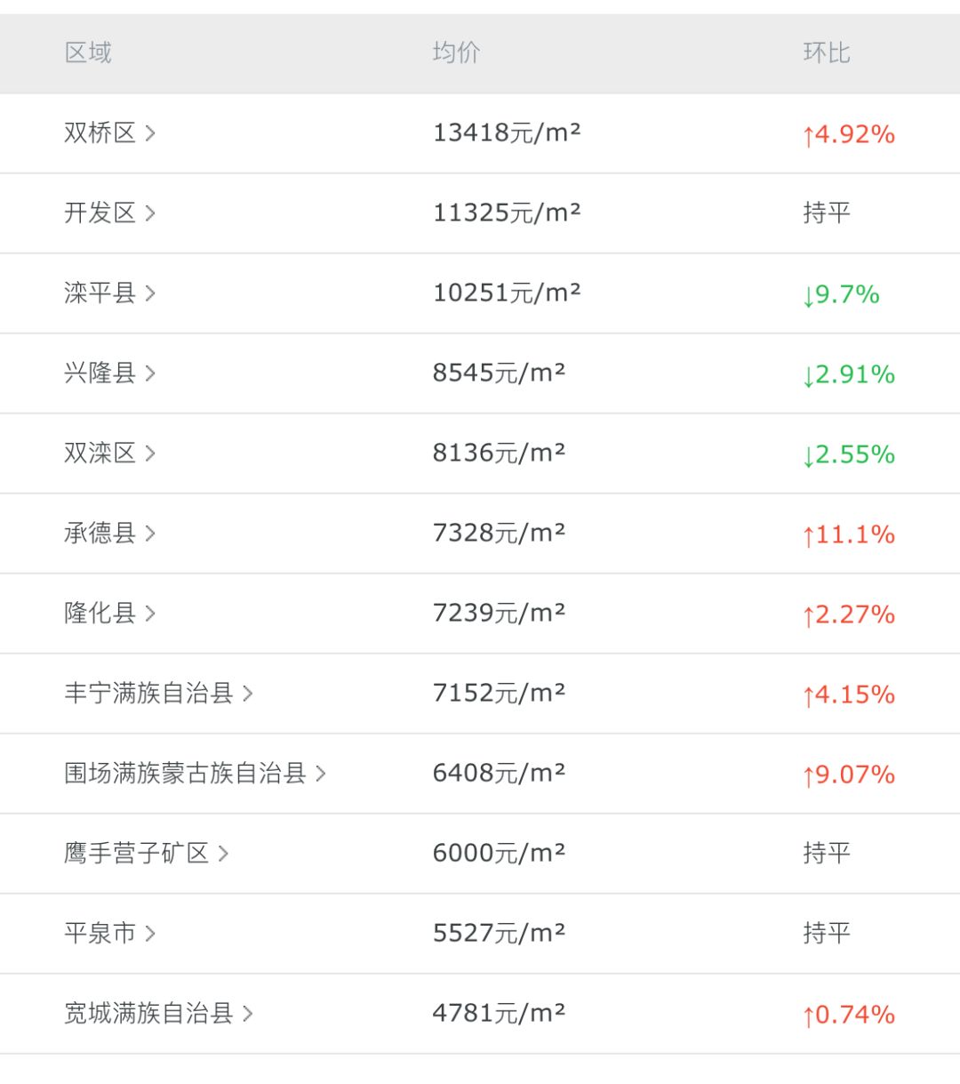 灤平最新樓盤，與自然美景的邂逅，內(nèi)心平和寧?kù)o的理想居所