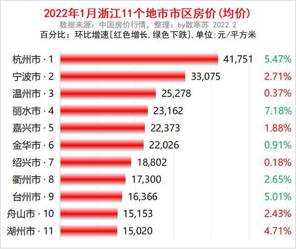 舟山最新房價，時代印記與城市脈絡的交融
