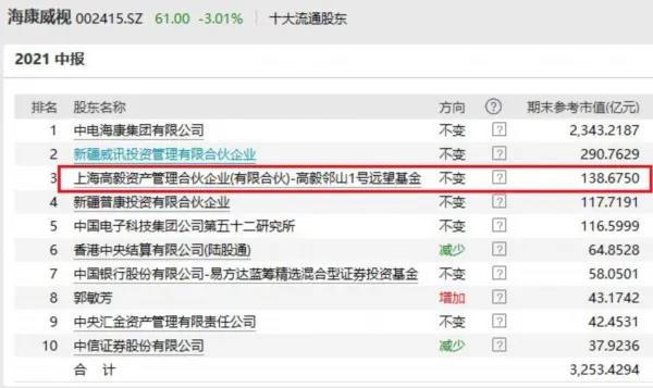 高毅最新持股揭秘，投資風(fēng)向標(biāo)已指向何方？