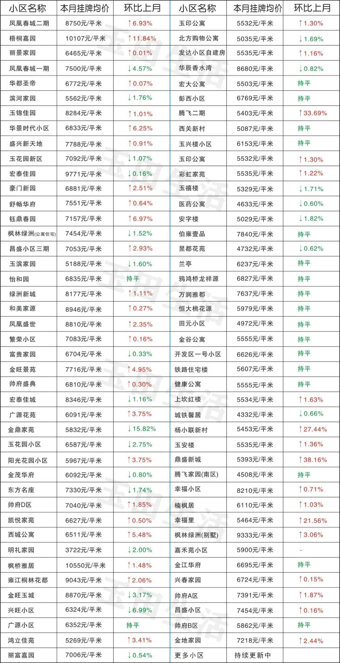 玉田最新樓價，科技重塑居住體驗，開啟智慧生活新時代