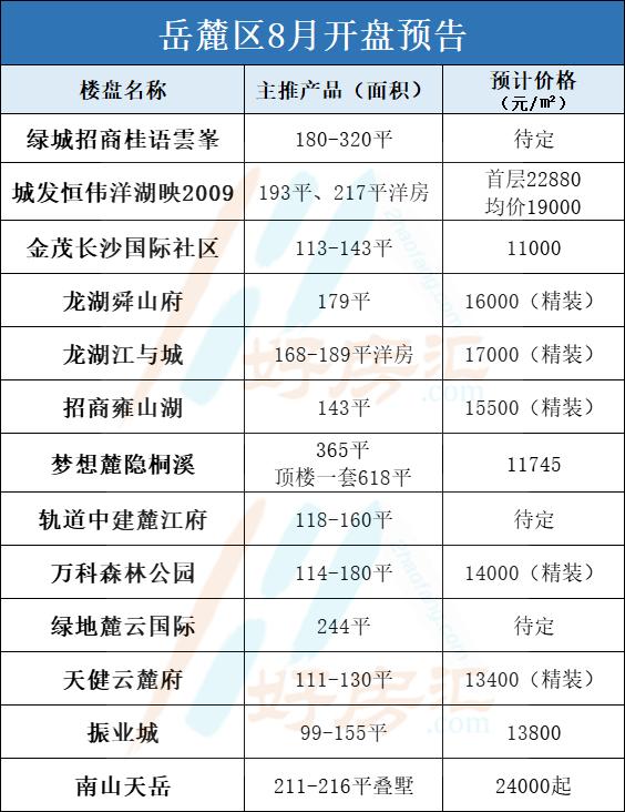 長沙最新開盤,長沙最新開盤，時代的脈搏與城市的脈動