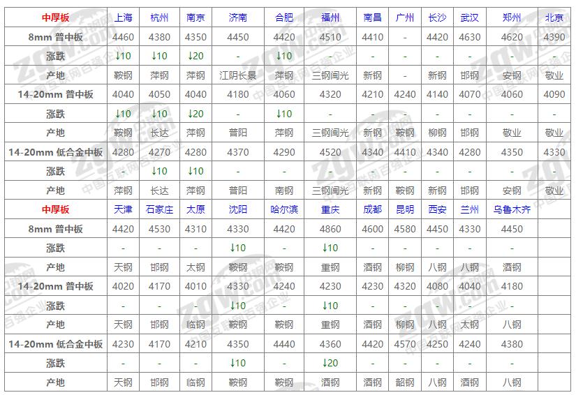 蘭州鋼材最新報價揭秘，小巷深處的獨特發(fā)現(xiàn)