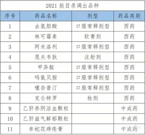 全面解讀與影響分析，2025最新醫(yī)保目錄詳解