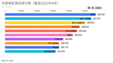 電影最新票房排行，歡笑與感動的觀影之旅啟程！