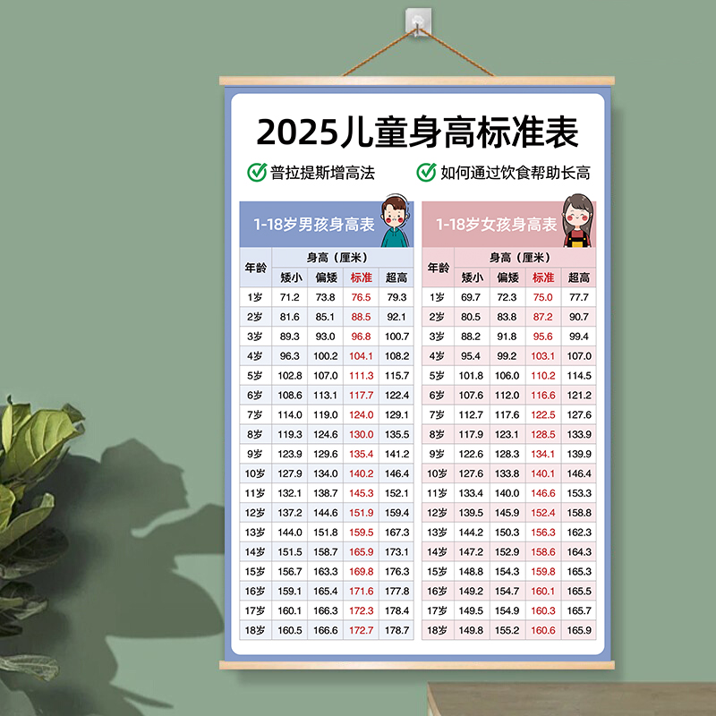最新兒童身高，時代進步下的孩子成長印記
