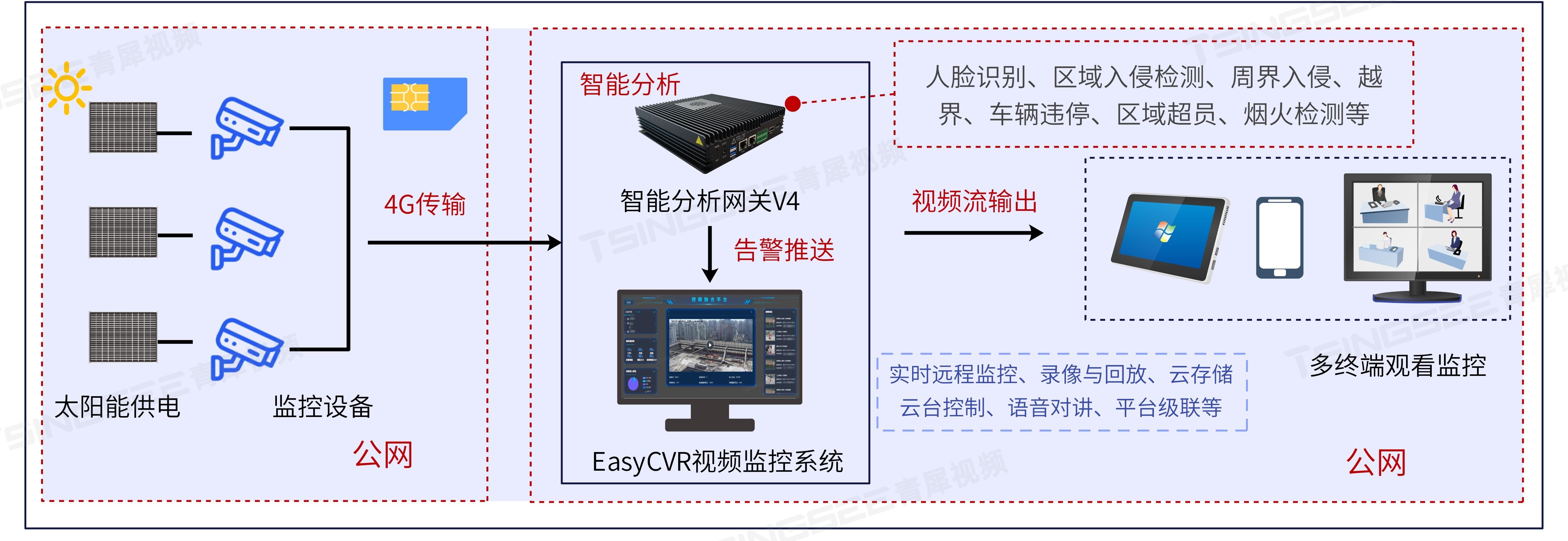 監(jiān)控最新技術概覽，從背景到前沿應用探究