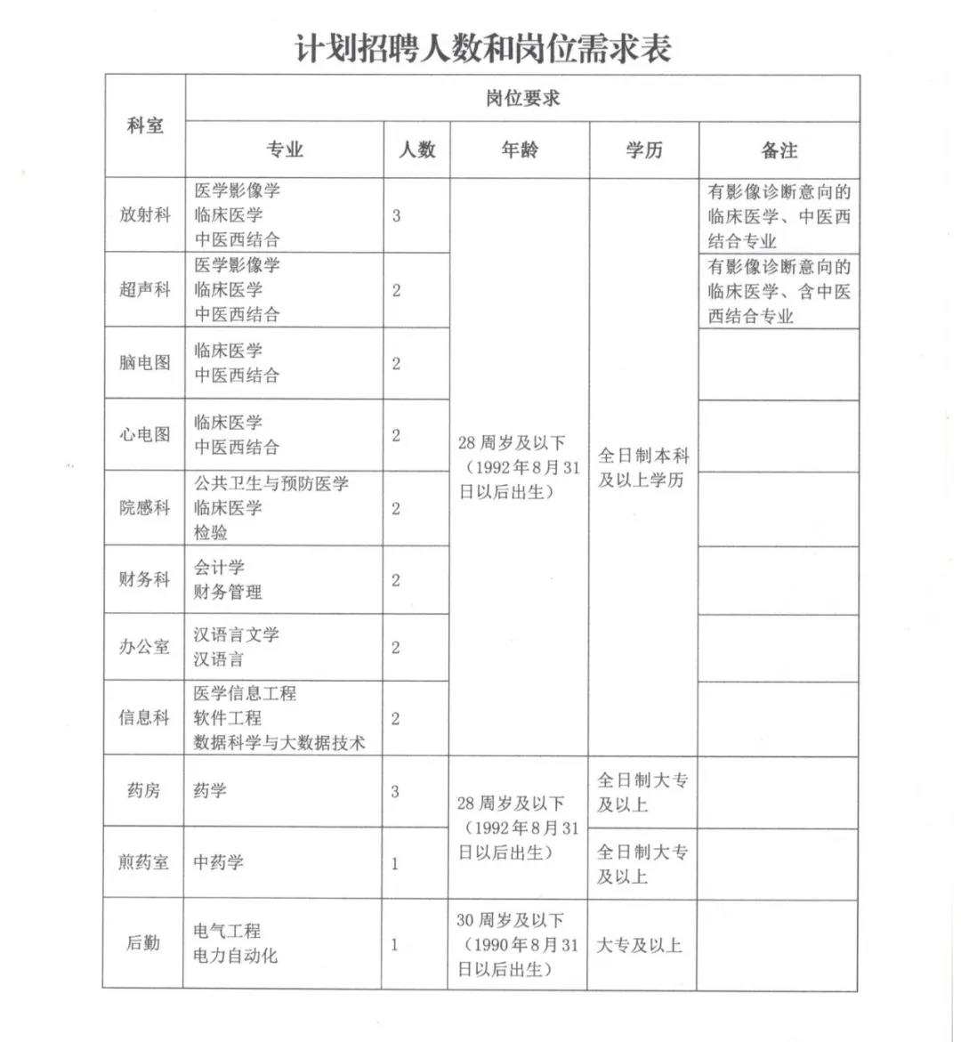通渭最新招聘，學習成長，自信成就之旅