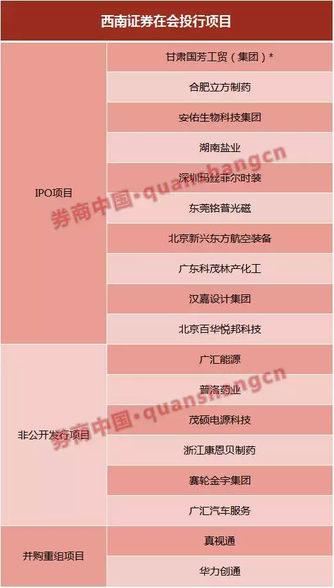 西南證券最新發(fā)展動(dòng)態(tài)，金融領(lǐng)域的影響與趨勢(shì)分析