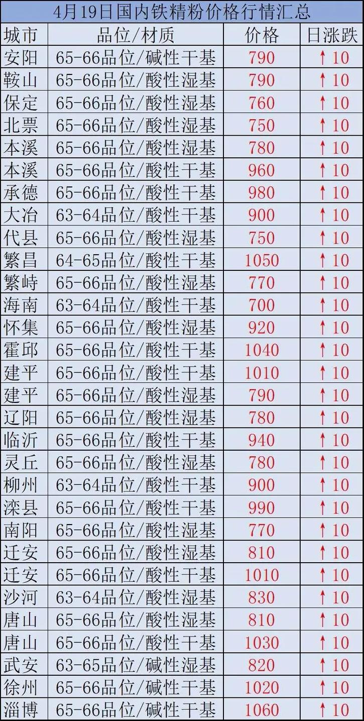 時(shí)代背景下的市場(chǎng)洞察，國(guó)內(nèi)鐵精粉最新價(jià)格分析