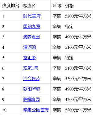 辛集最新樓價(jià)揭秘，城市繁華中的居住新篇章