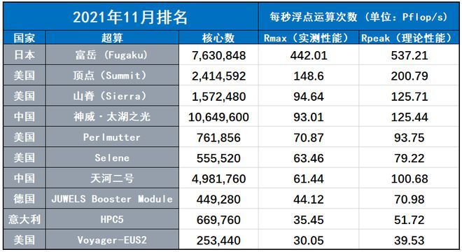 最新超算排名大全，全面指南與詳細(xì)步驟解讀