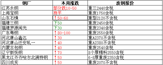 衡陽廢鐵最新報價，重塑資源價值，科技引領未來生活新篇章