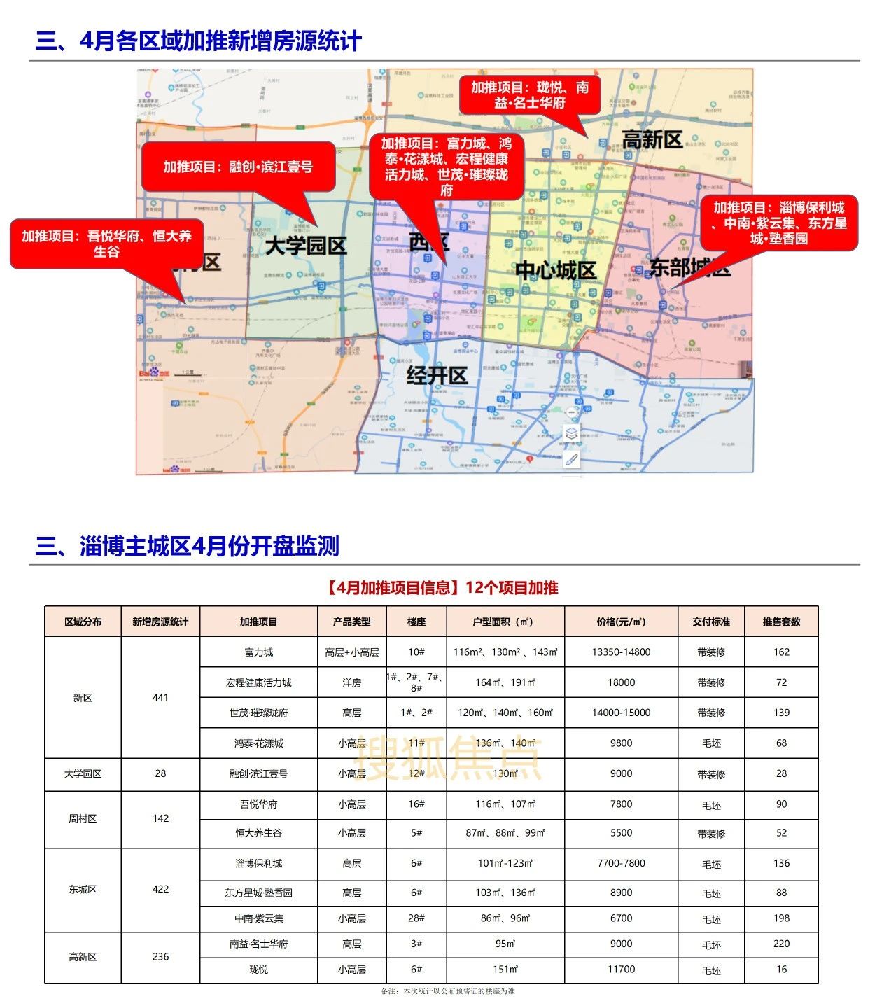 淄博最新樓盤盛大開盤，開啟人生新篇章，自信與成就感的源泉之地