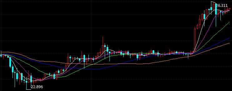 科技重塑未來，倫敦銀最新走勢與前所未有的投資體驗(yàn)