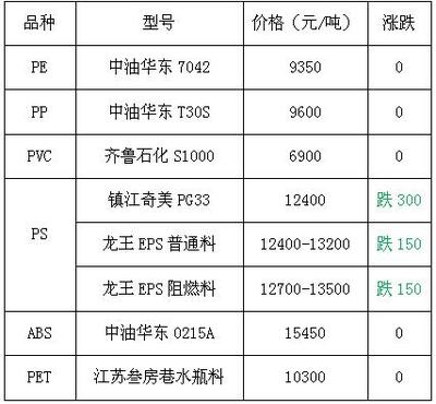 HIPS價格最新行情，友情故事與實時市場動態(tài)