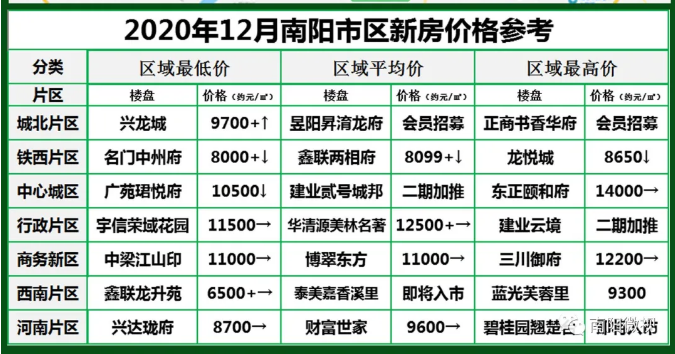 南陽最新樓市，與自然美景的邂逅，探尋內(nèi)心平和寧靜的居所