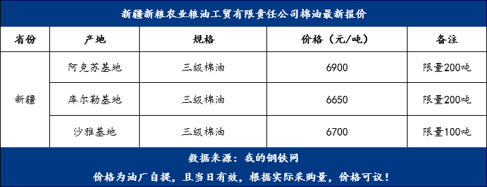 棉油最新價格，變化中的機遇，成就夢想的燃料之路