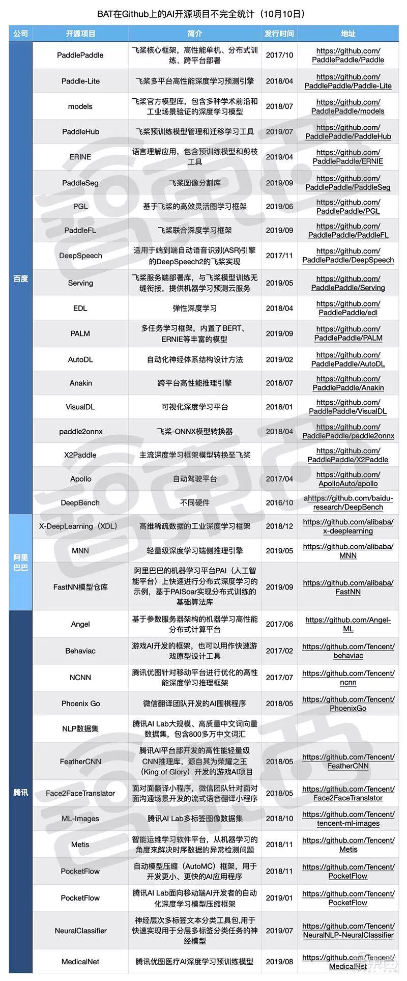 最新開源項(xiàng)目攜手共創(chuàng)未來(lái)，自信成就夢(mèng)想之旅啟程
