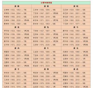揭秘最新稱骨算命，洞悉命運(yùn)之書，掌握未來走向的神秘鑰匙??