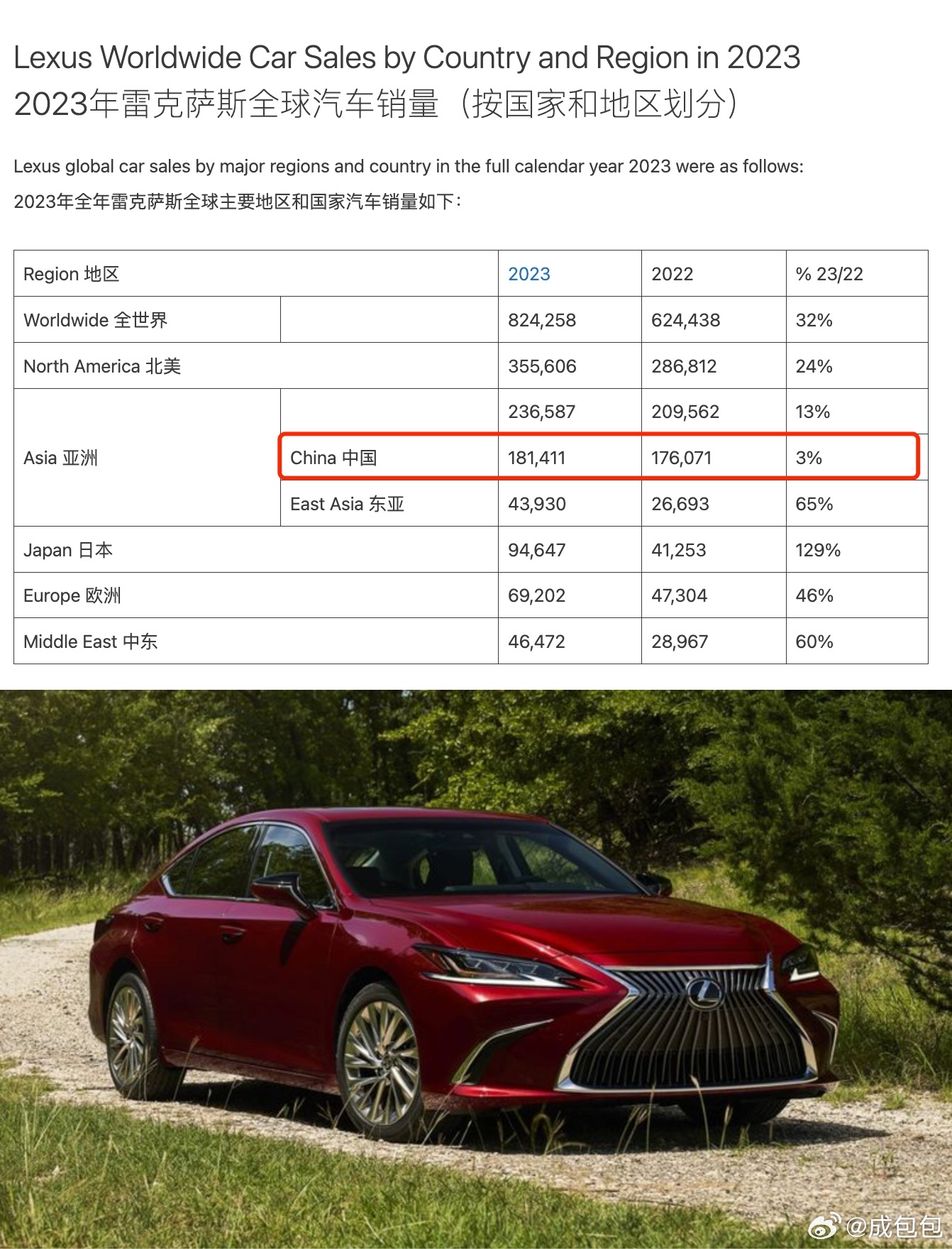 雷克薩斯最新銷量，時代之光下的豪華車市場領(lǐng)軍者