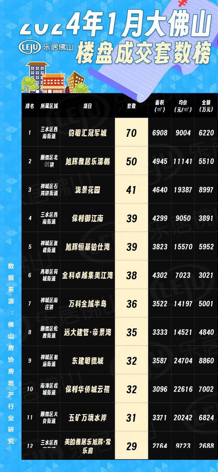 佛山最新樓市概況，背景與動態(tài)分析