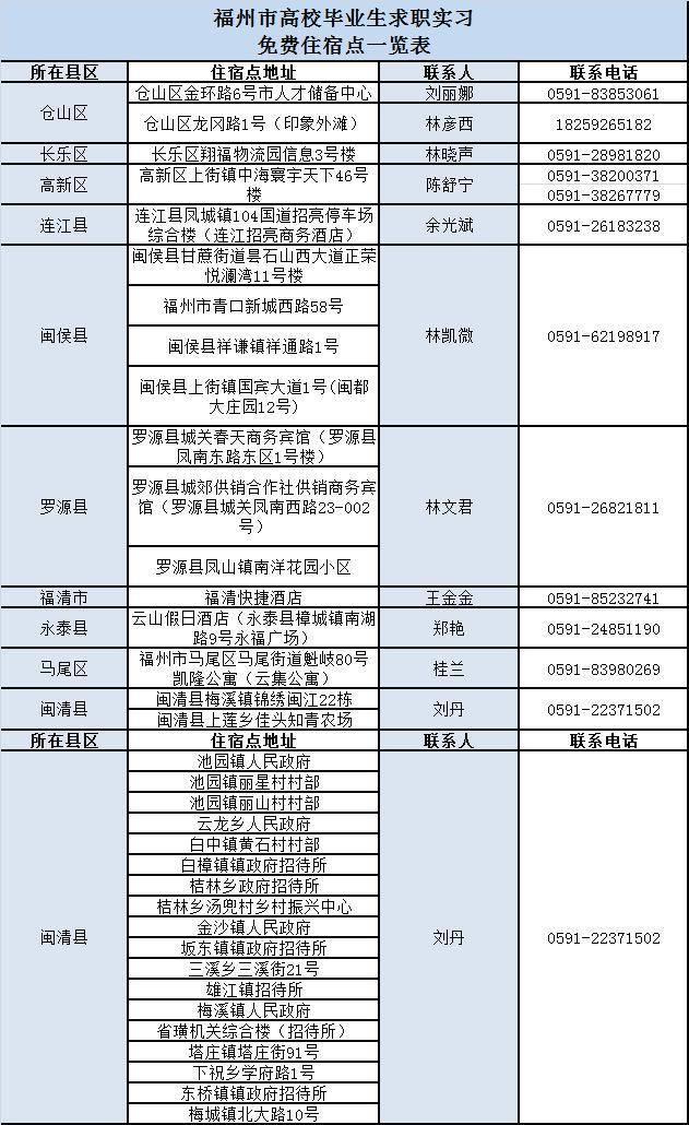 福州最新人事調(diào)整，科技革新引領(lǐng)智能生活新篇章