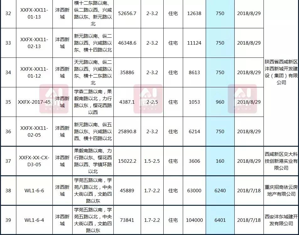 曲江房價動態(tài)，科技重塑居住夢想，未來生活新篇章體驗報告