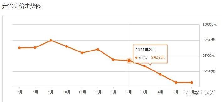 定興最新樓盤，自然美景探索之旅啟動啦！
