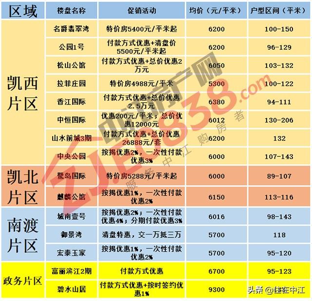 揭秘中江最新房價，重磅更新，不容錯過！
