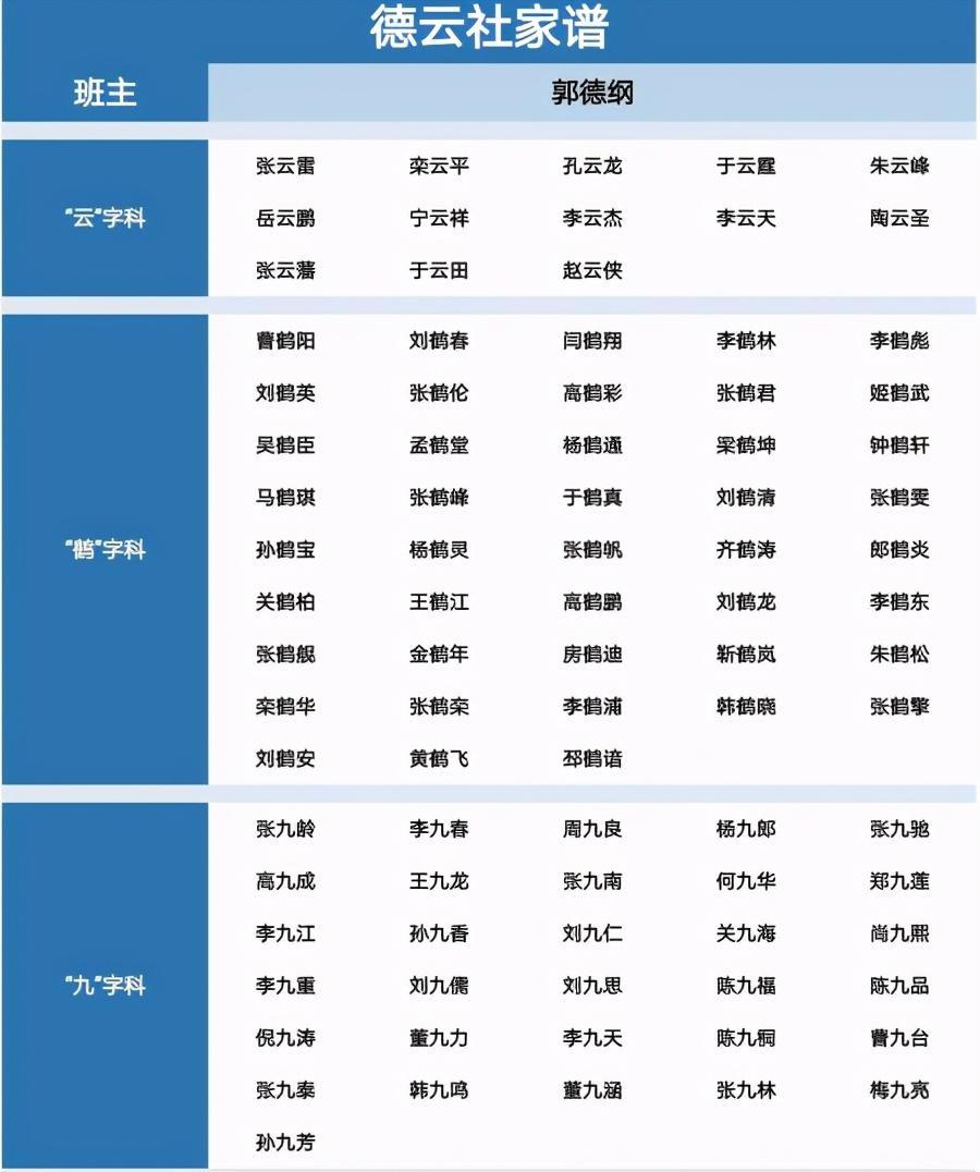 德云社最新家譜揭秘，探尋傳統(tǒng)藝術(shù)家族的脈絡(luò)傳承