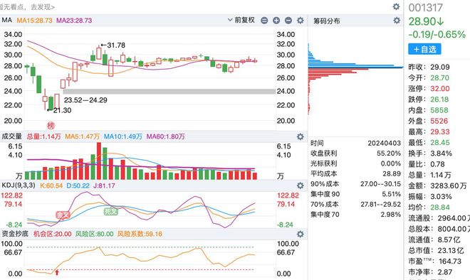 A股最新數(shù)量概覽，最新股市動態(tài)與市場趨勢分析