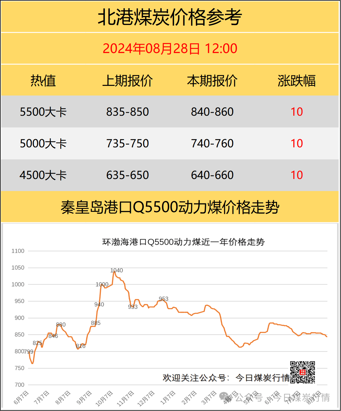 國內(nèi)煤炭最新價格概覽，最新煤炭市場動態(tài)分析！