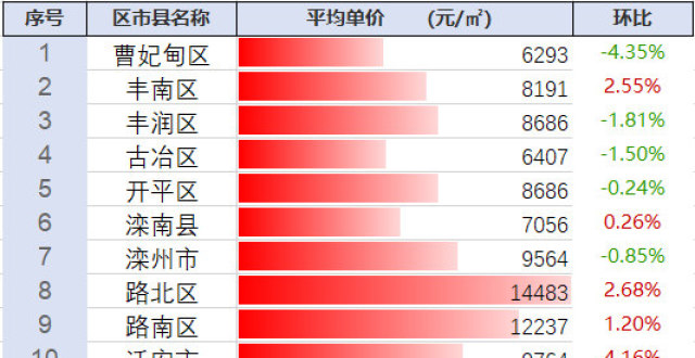 探尋豐南最新房價(jià)動(dòng)態(tài)及未來趨勢，市場前景展望