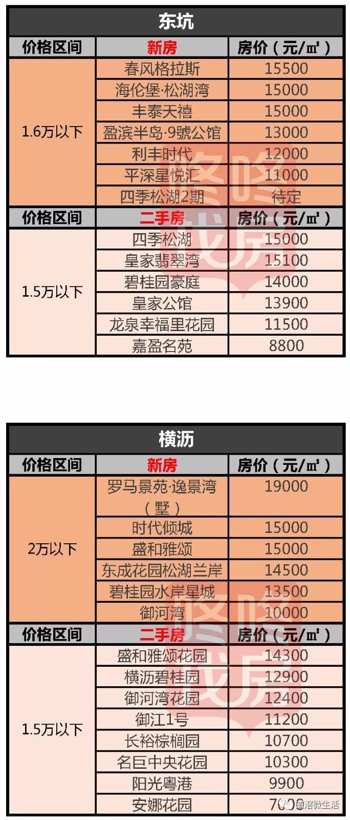 揭東最新房價(jià)，自然美景中的心靈平和與寧靜探尋之旅