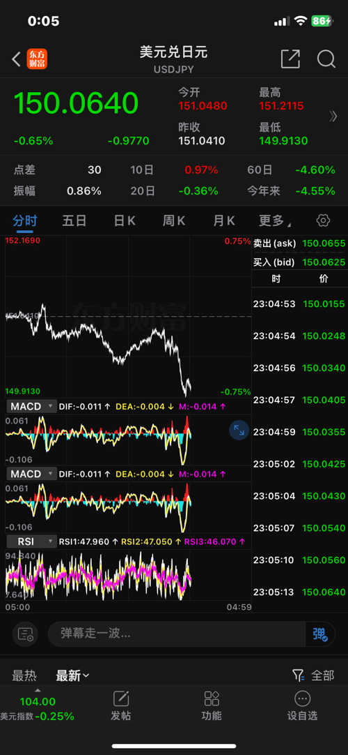 GCG外匯最新動(dòng)態(tài)，全面了解和操作指南
