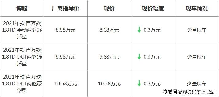 博越最新優(yōu)惠，駕駛未來的序曲啟動，盡享超值優(yōu)惠！